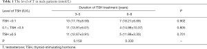Click on image to zoom Table 1
