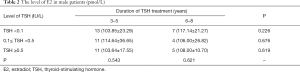 Click on image to zoom Table 2
