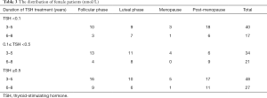 Click on image to zoom Table 3