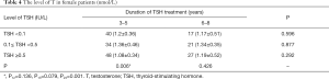 Click on image to zoom Table 4