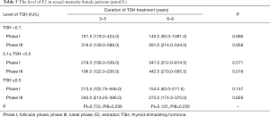 Click on image to zoom Table 5
