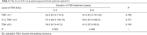 Click on image to zoom Table 6