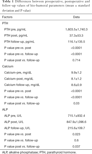 Click on image to zoom Table 1
