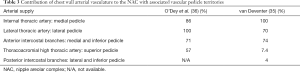 Click on image to zoom Table 3