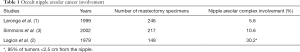 Click on image to zoom Table 1