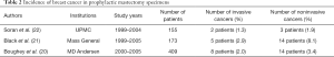 Click on image to zoom Table 2
