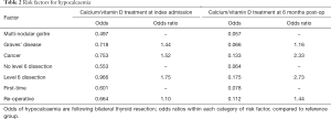 Click on image to zoom Table 2