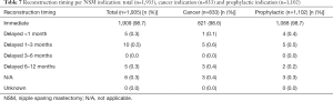 Click on image to zoom Table 7