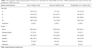 Click on image to zoom Table 1