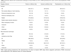 Click on image to zoom Table 6