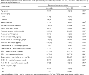 Table 4