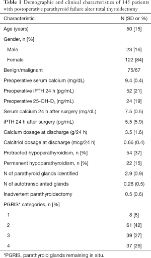 Table 1