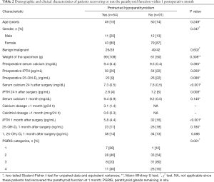 Click on image to zoom Table 2