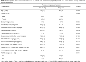 Table 3