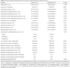 Click on image to zoom Table 3