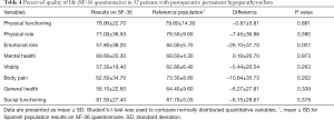 Click on image to zoom Table 4