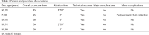 Click on image to zoom Table 1