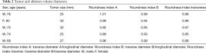 Click on image to zoom Table 2