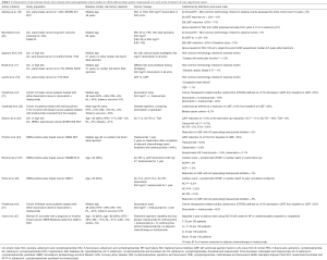 Click on image to zoom Table 1