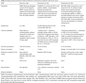 Click on image to zoom Table 2