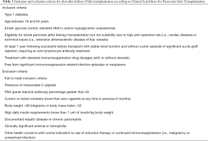 Click on image to zoom Table 1