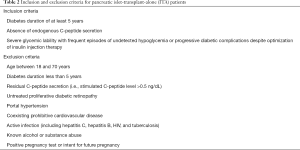 Click on image to zoom Table 2