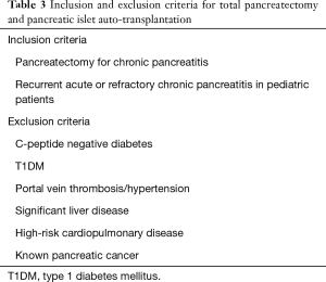 Click on image to zoom Table 3