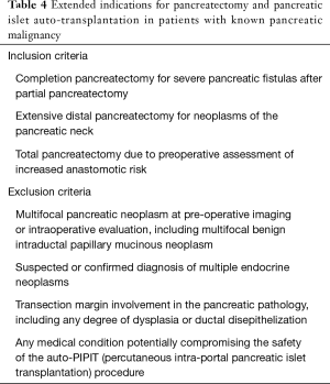 Table 4