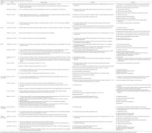 Click on image to zoom Table 1