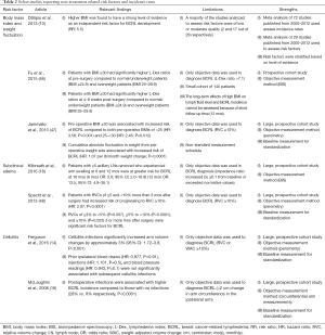 Click on image to zoom Table 2