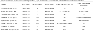 Click on image to zoom Table 2