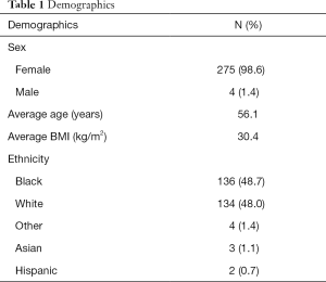 Table 1