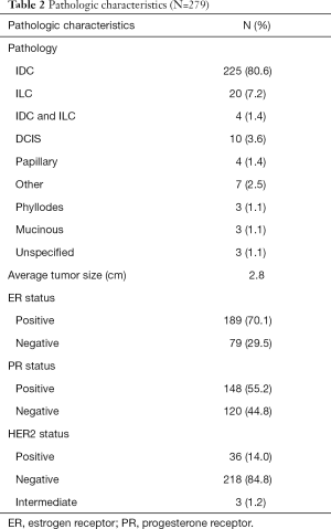 Table 2