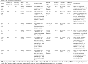 Click on image to zoom Table 1