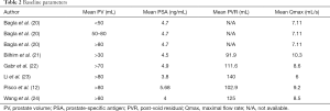 Click on image to zoom Table 2