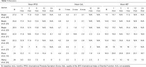 Click on image to zoom Table 3