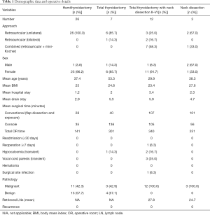 Click on image to zoom Table 1