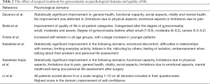 Click on image to zoom Table 2