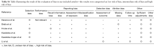 Table S1