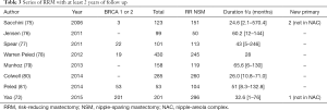 Click on image to zoom Table 3
