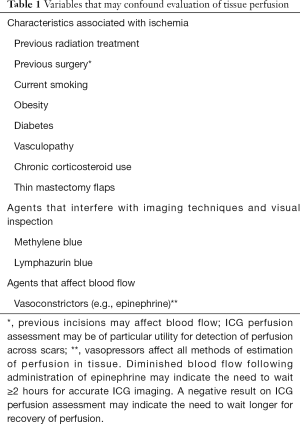 Click on image to zoom Table 1