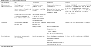 Click on image to zoom Table 2