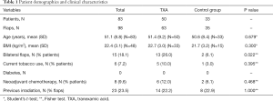 Click on image to zoom Table 1