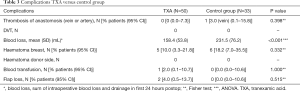 Click on image to zoom Table 3