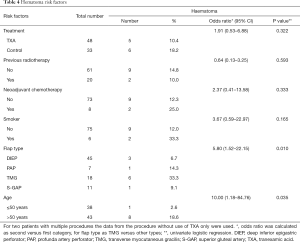 Table 4