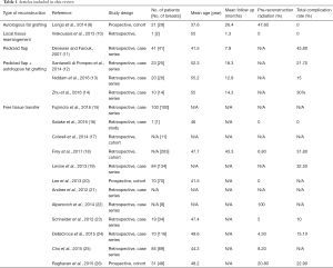 Click on image to zoom Table 1