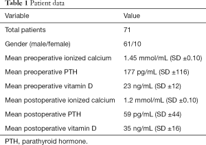 Table 1