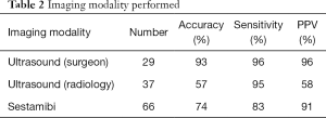 Table 2