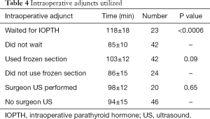 Table 4