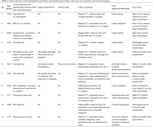 Click on image to zoom Table 1